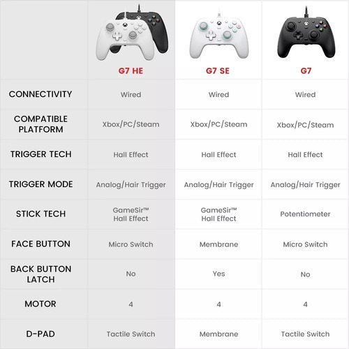 Q Controlador Inalámbrico Gamesir G7 He Para Xbox/pc Con