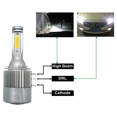 Bombilla Led H15 Faro Delantero, Kits De Conversión De...