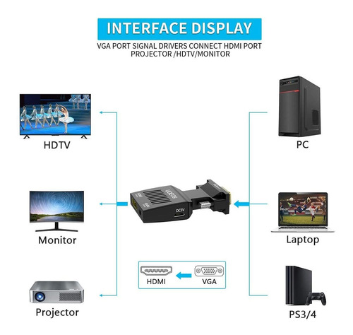 Adaptador Vga A Hdmi, Vga Uoeos Un Hdmi (macho Una Hembra) C