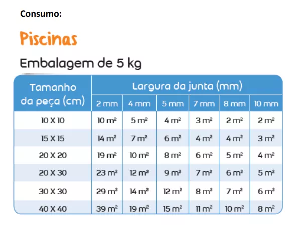 Terceira imagem para pesquisa de rejunte hibrido