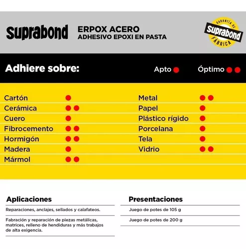 MASILLA 2 COMPONENTES ERPOX - Suprabond