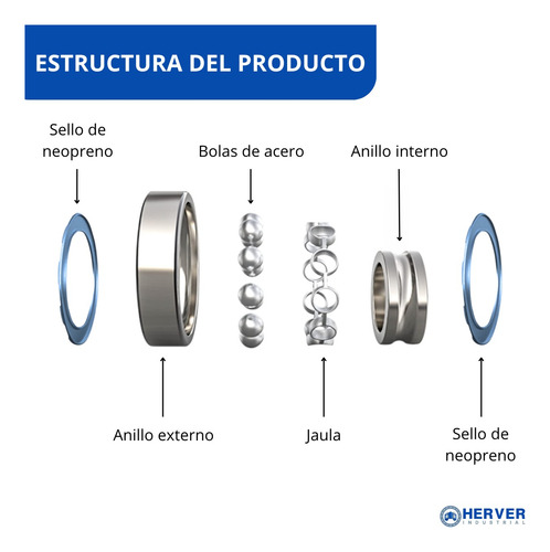 Balero 6302-2rs C3 Para Marcha Y Alternador Kit De 10 Piezas