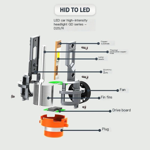2pcs D2s/r Automotriz Luces Led 1:1 Blanco 35w 12v