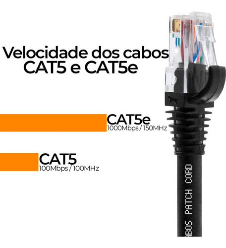 50 Cabos De Rede Patch Cord Rj45 Cat5e 1.5m Cabo Patch Cords