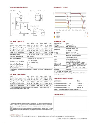 Panel Solar Canadian Solar 440 Mono Perc Hc