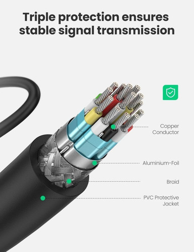 Adaptador Hdmi Ugreen Micro Hdmi Macho Hdmi Hembra Nuev0 (Reacondicionado)