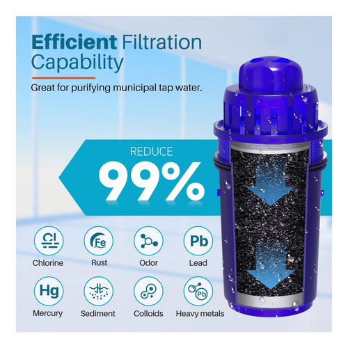 Filtro De Agua De Lanzador Icepure, Compatible Con Todos Los