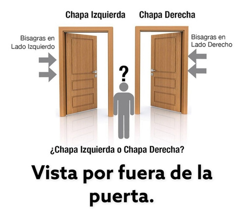 Cerradura Sobreponer Chapa 715 Derecha Beige Phillips