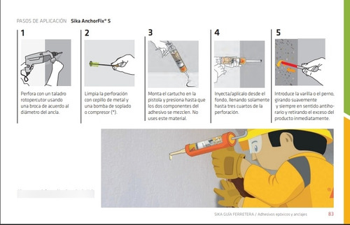 Sika Anchorfix 1 Adhesivo Epoxico Para Anclajes Químicos. Gris
