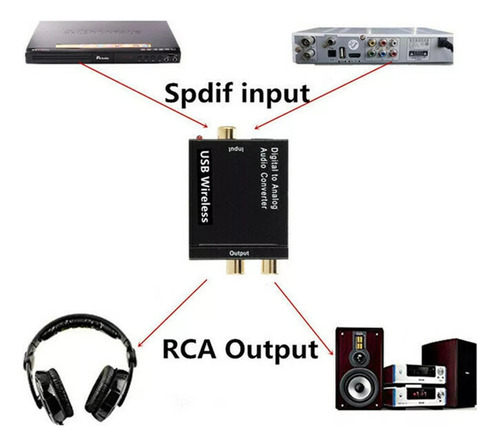 Convertidor De Audio Optico Digital A Análogo Rca Adaptador