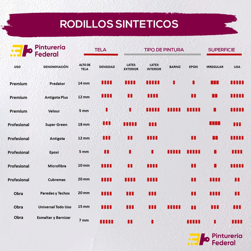 Rodillo Esmaltar Barnizar El Galgo N 10 Pelo Corto Poliester