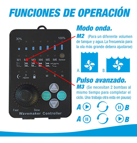 Generador Olas Pecera Con Controlador Wireless 13000 L/h W40