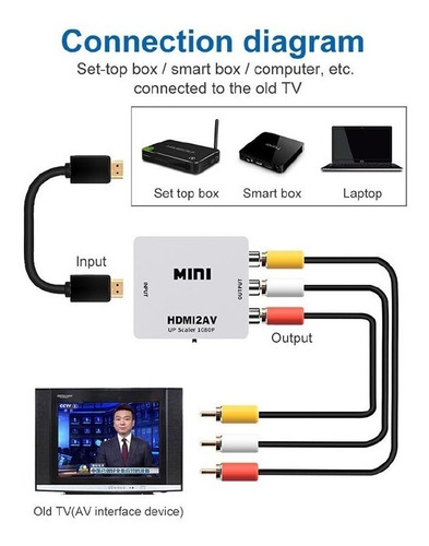 Imagen 2 de 5 de Adaptador Hdmi A Rca Av Audio Video Ps4 Bluray Pc Laptop Etc