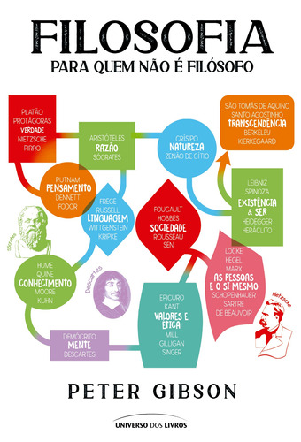 Filosofia para quem não é filósofo, de Gibson, Peter. Universo dos Livros Editora LTDA, capa mole em português, 2021