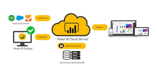 Imagen 4 de 4 de Clases Particulares Power Bi