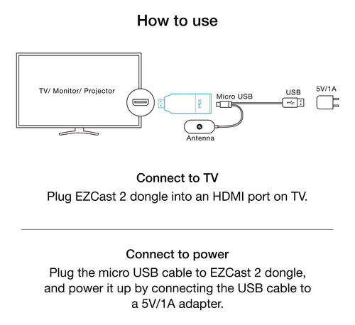 Receptor De Pantalla Inalámbrico Ezcast 2, La Transmisión