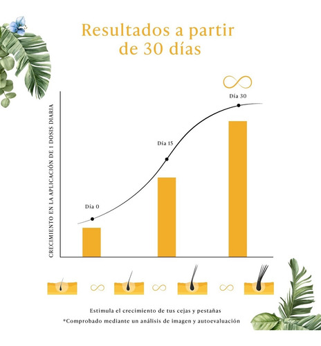 Imagen 4 de 6 de Infinitlash Suero Crecimiento Alargador Pestañas Serum Lash