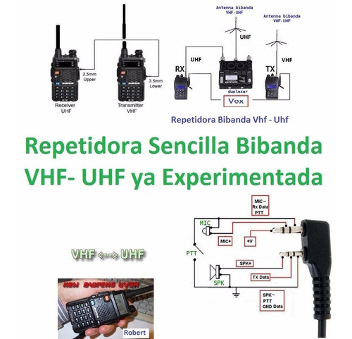 Radiotelefono Repetidora Completa Bibanda Vhf - Uhf