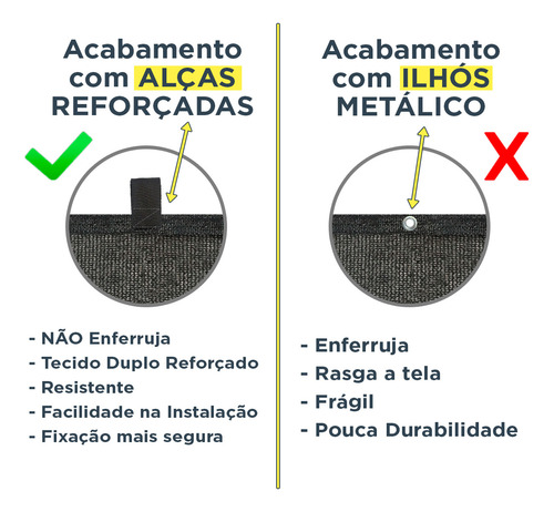 Tela Sombreamento Toldo 90% Verde 4x4 Garagem Estacionamento