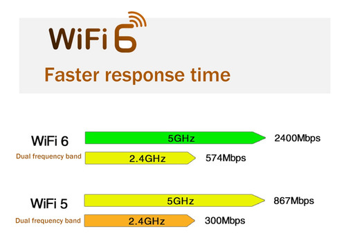 Tarjeta De Red Mt7921 Wifi6 2.4g 5g Gigabit M2 5.2 Bt Networ