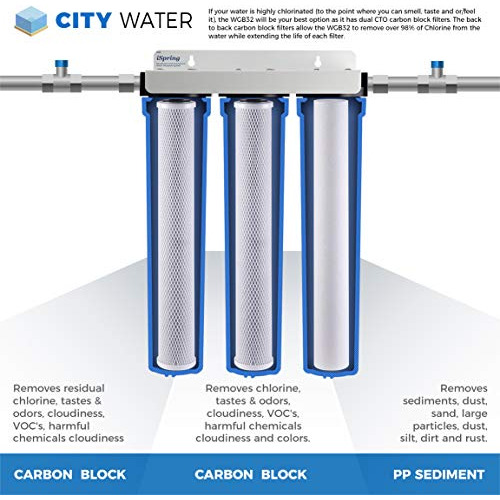 Sistema De Filtro De Agua Ispring Para Toda La Casa Con Sedi