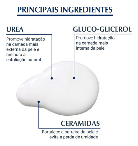 Eucerin Urea Repair Loción Hidratante 400ml