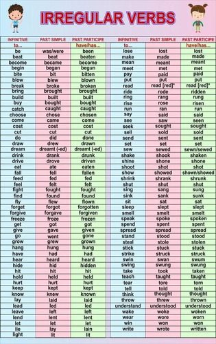 Material De Apoio Banner Pedagógico Irregular Verbs