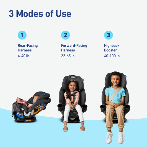 Assento De Carro Graco® Turn2me 3 Em 1 Manchester Com Snugl