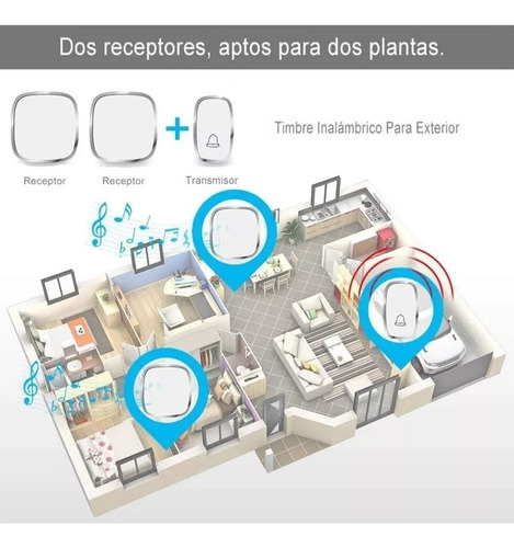 Timbre Inalámbrico Impermeable Con Luz Led 1 Transmiso 2 Rec