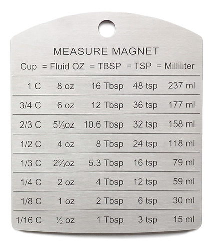 Imán Con Medidas De Conversión De Acero Inoxidable Rsvp.