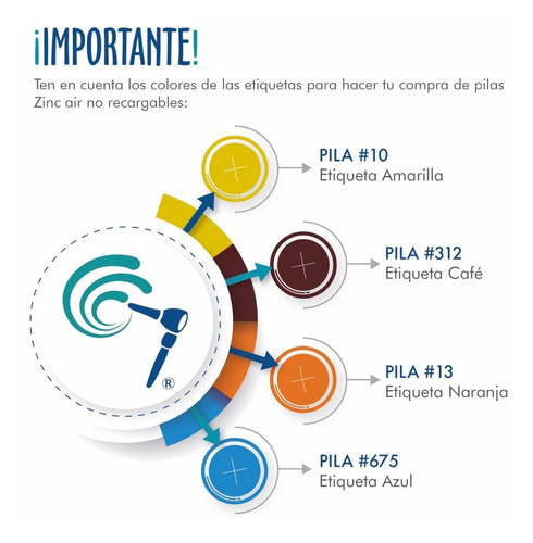 18 Pilas Para Audífono #13. Rayovac Extra Originales 1.45 V