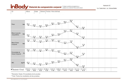 Imagen 3 de 7 de Medición Composición Corporal Masa Grasa Y Muscular - Inbody