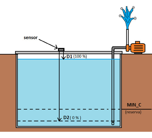 Medidor Nivel Agua Tinacos Ultrasonico 20m Control Bomba 16a