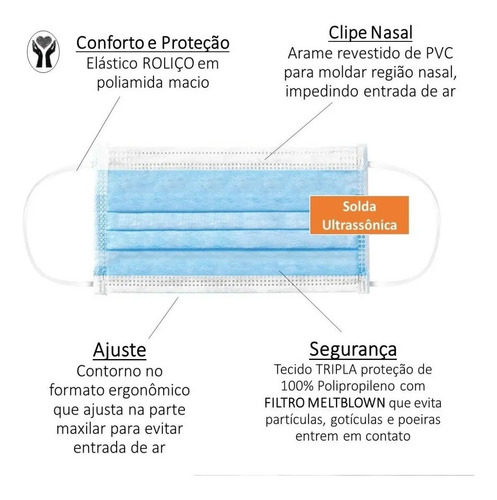 Mascara Descartável Kit 30 Unidades-c/ Elastico+ajuste Nariz