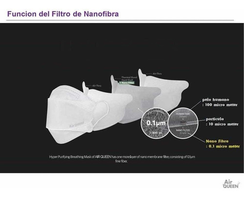 Cubrebocas Nano Mask Airqueen Coreano Reutilizable 10 Pz