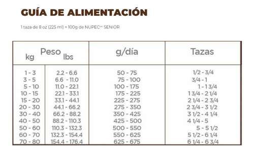 Alimento Nupec Nutrición Científica para perro senior todos los tamaños sabor mix en bolsa de 15kg