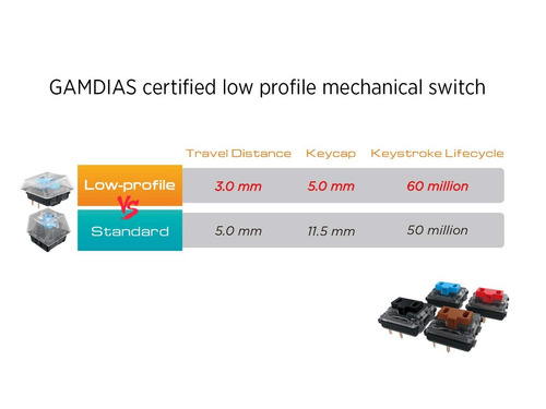 Gamdias Hermes M3 Rgb Gaming Keyboard Low Profile