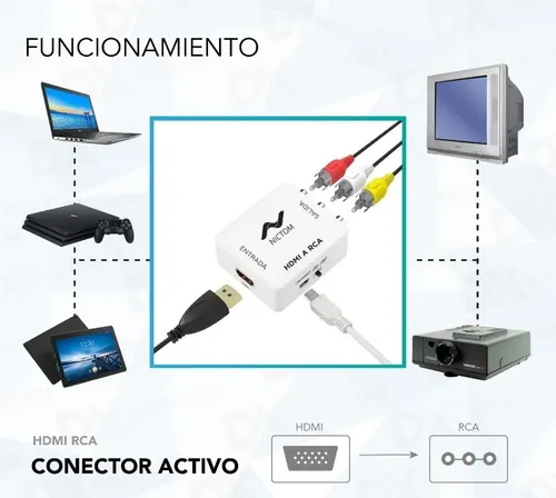 Conversor hdmi a rca adaptador tv tubo play convertidor 1080 sale