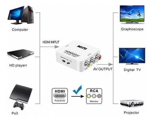 Adaptador Rca Hdmi A Vga 1080p Convertidor De Audio Y Video