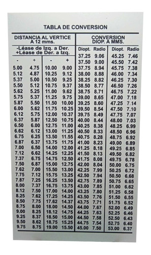 Cartilla Calculo Lente Contacto Vista Plantilla 3380tclc01