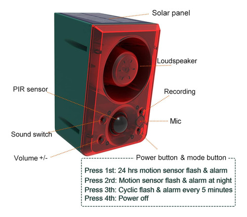 Alarma De Sensor De Movimiento Con Sonido Solar Y Luz Estrob