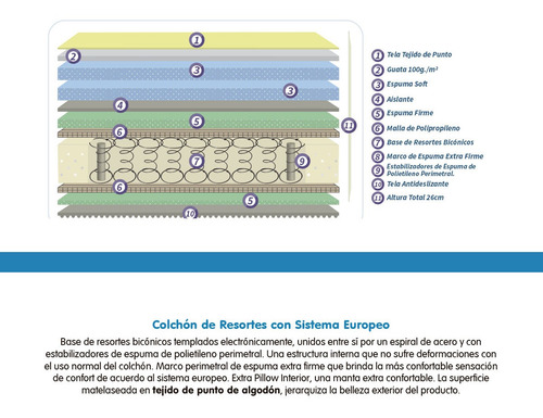 Colchón Sommier Belmo Belspring 2 2 Plazas 190x150