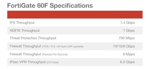 Fortigate-60f Firewall: 10gbe, Seguridad Sin Suscripcin