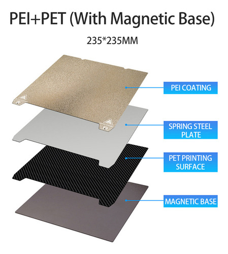 Plato Construcción Bed Pei Pet Con Estampado 3d Texturiza