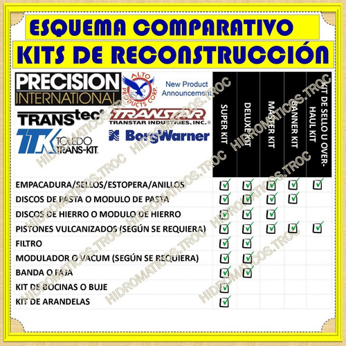Servo Piston Acumulador Caja Turbo 400 Th400 Nova Pickup C1