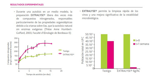 Enzima Extralyse 250g Tin