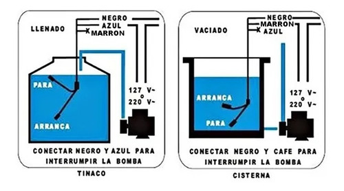 Imagen 4 de 6 de Flotante Automático Tanque Cisterna Agua Viyilant 10 Metros