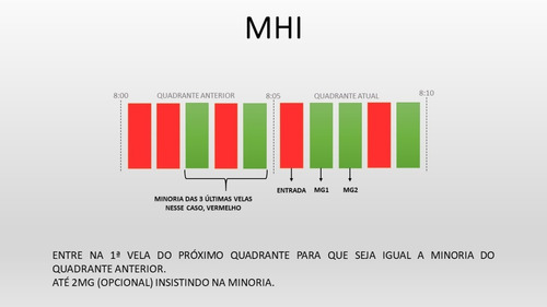 Robô Iq option MHI, se mostrando totalmente consistente, esta estratégia tem como base a categorização das velas para análise probabilística.. Confira