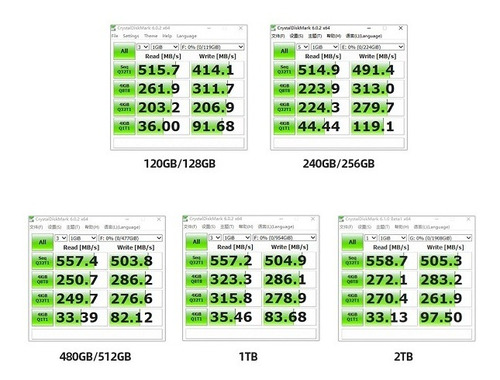 Ssd 3d Netac 960gb Sata 3 P/ Pc, Notebook E Consoles