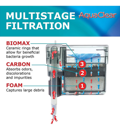 Hagen® Aqua Clear Filtro Cascada Acuarios Peceras 265 Litros